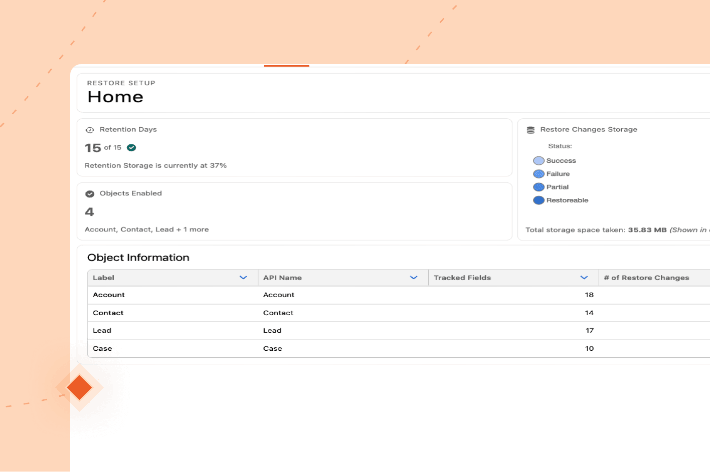 Undo updates, merges, and deletes inside Salesforce.