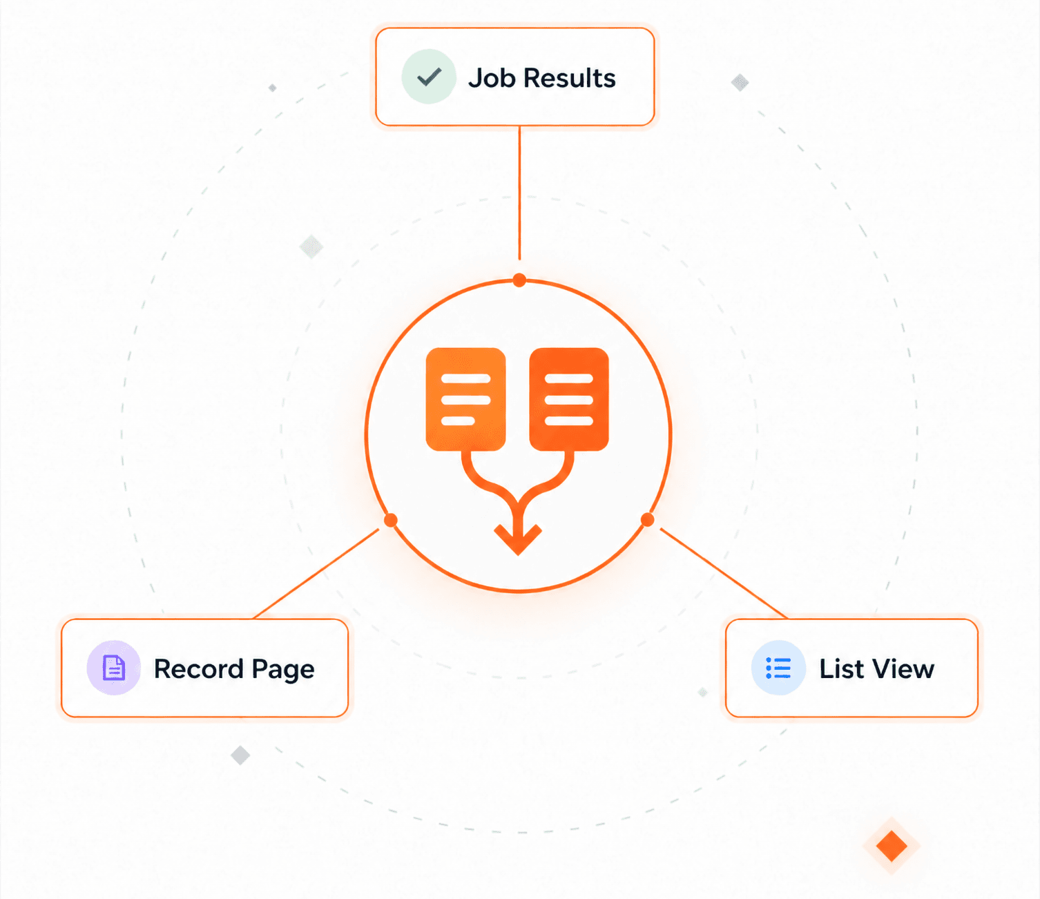 Merge actions trend chart next to a record rating breakdown