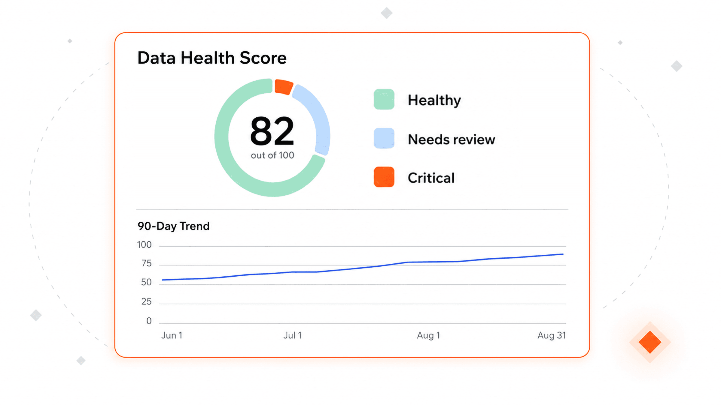 Plauti job overview showing a completed Account Analysis job with 23 analyses.