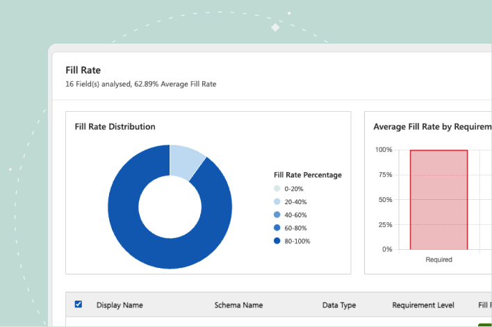 Plauti Monitor fill rate results in Dynamics 365, with a donut chart of fill rate distribution across 16 fields and a per-field table below.