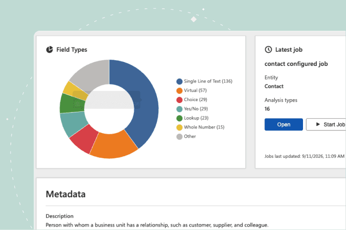 Plauti Monitor Library in Dynamics 365, showing a field type breakdown for the Contact entity alongside its latest analysis job and metadata.