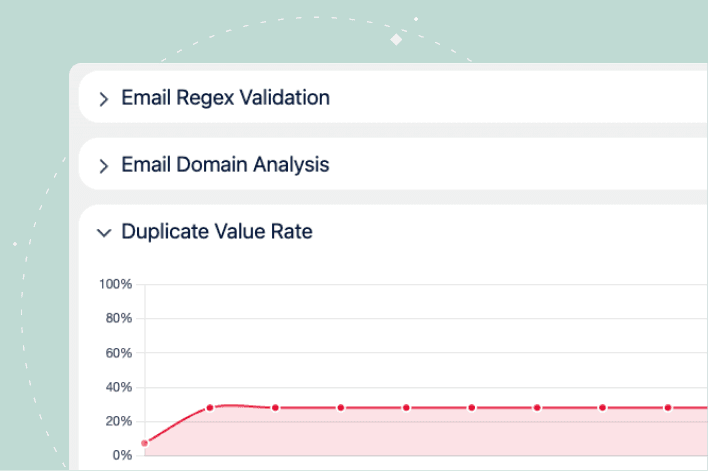 Plauti Context showing an Account quality score of 76, with a score trend chart and a field type breakdown.