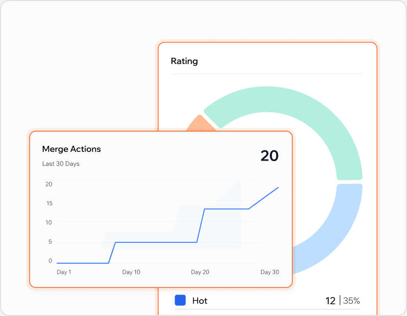 Merge actions trend chart next to a record rating breakdown