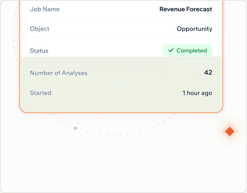 A completed Plauti analysis job summary showing 42 analyses